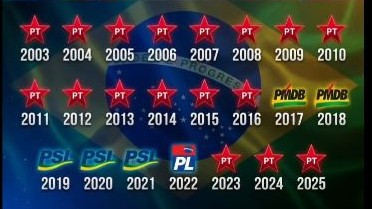 NÃO SEI MAIS COMO DESENHAR PARA OS ESQUERDISTAS ENTENDEREM